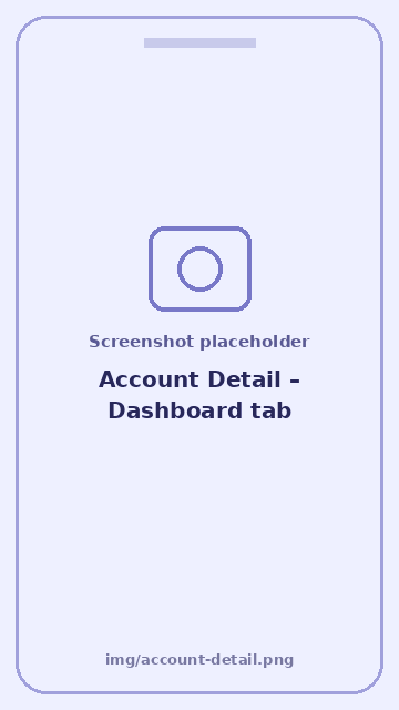 Screenshot: Account Detail – Dashboard tab
