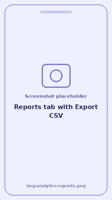 Screenshot: Reports tab with Export CSV