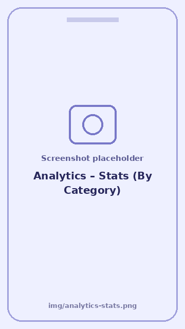 Screenshot: Analytics – Stats (By Category)
